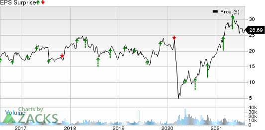 Bloomin Brands, Inc. Price and EPS Surprise