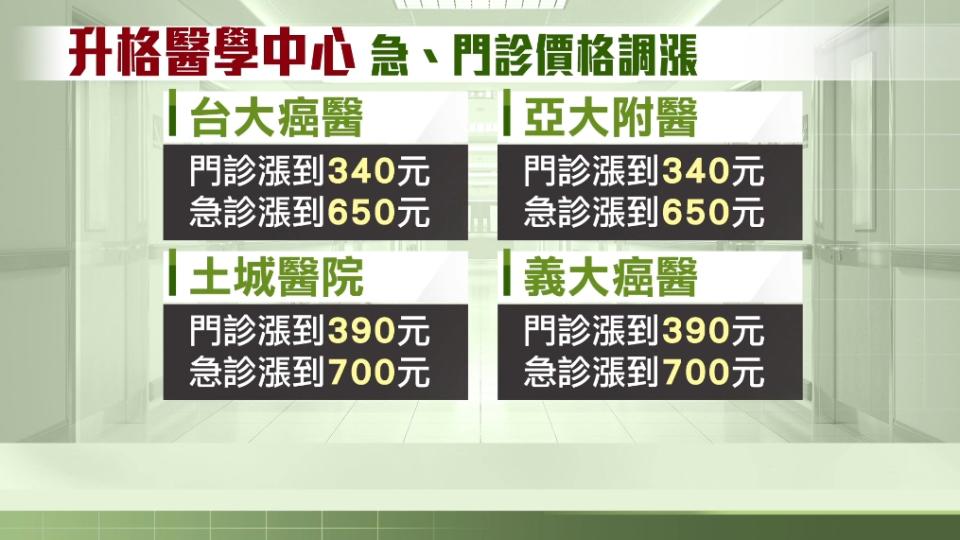 ▼部分院所調漲。（圖／東森新聞）