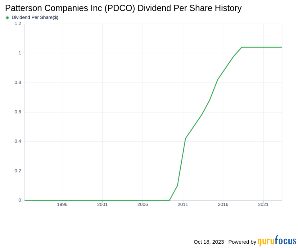 Patterson Companies Inc's Dividend Analysis