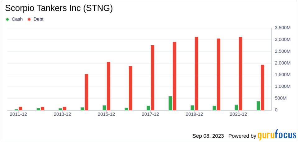 Scorpio Tankers (STNG): A Comprehensive Analysis of Its Market Value