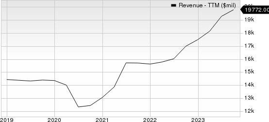 Aptiv PLC Revenue (TTM)