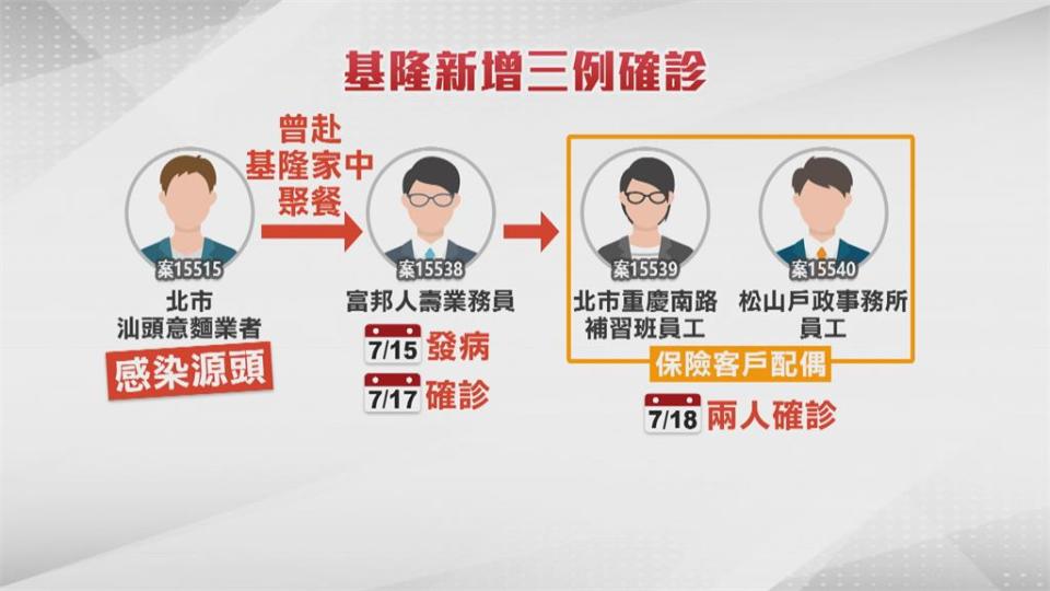 台北松山戶政事務所員工確診　全棟300名員工PCR均陰性