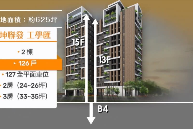 坤聯發工學匯3D外觀圖和基本資料（圖／客臨網製作）