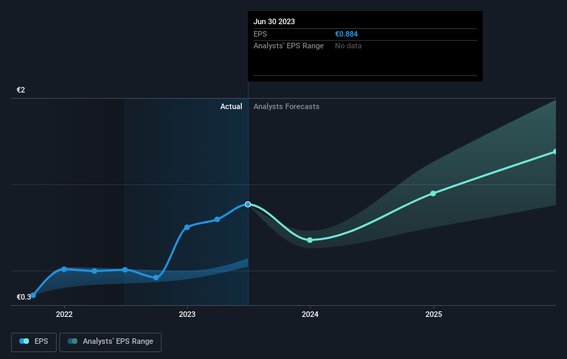 earnings-per-share-growth