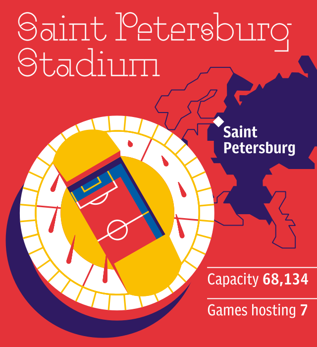 World Cup 2018 stadium: Saint Petersburg Stadium