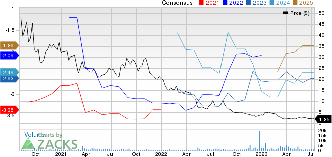 ADC Therapeutics SA Price and Consensus