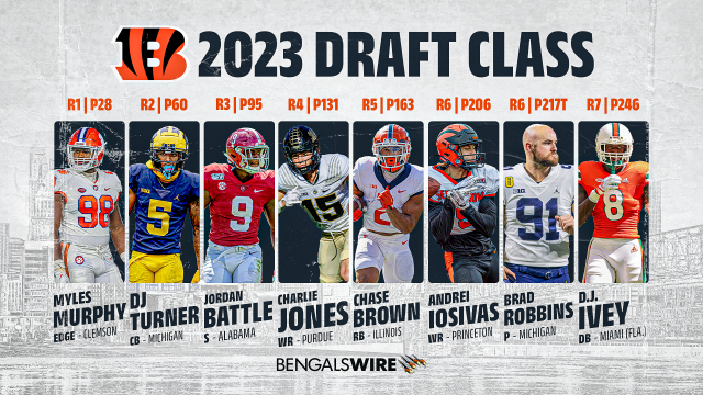 Bengals roster 2023: Depth chart, 53-man predictions after draft