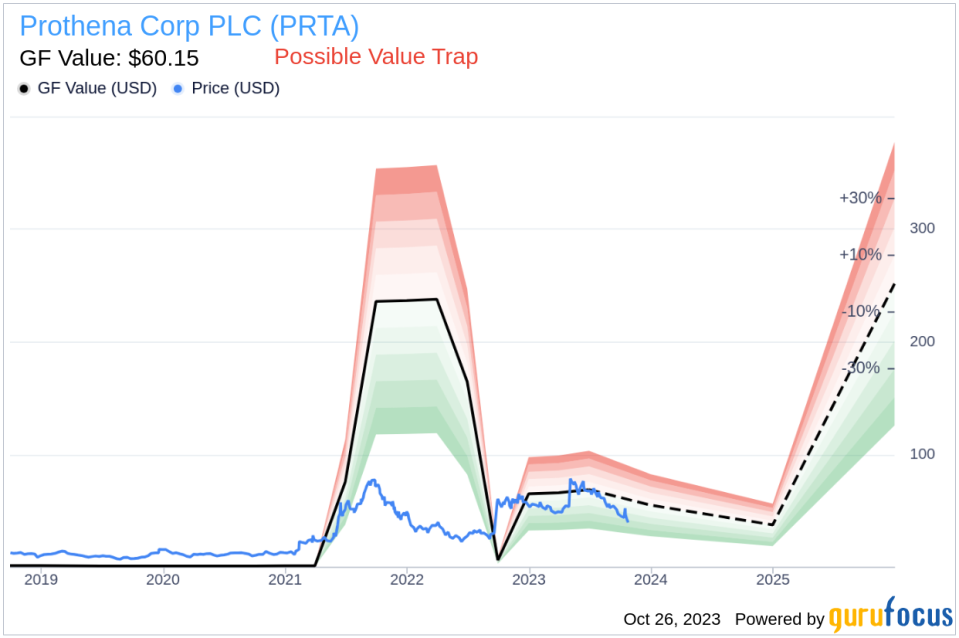 Insider Sell: Karin Walker Sells 5,000 Shares of Prothena Corp PLC