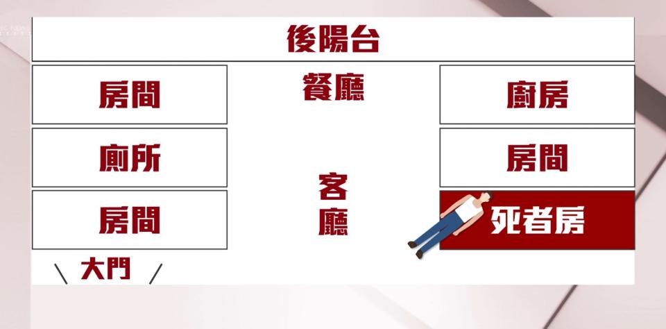 梁男陳屍在房間內。（圖／東森新聞）