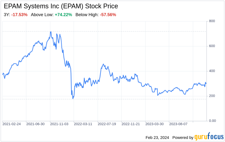 Decoding EPAM Systems Inc (EPAM): A Strategic SWOT Insight