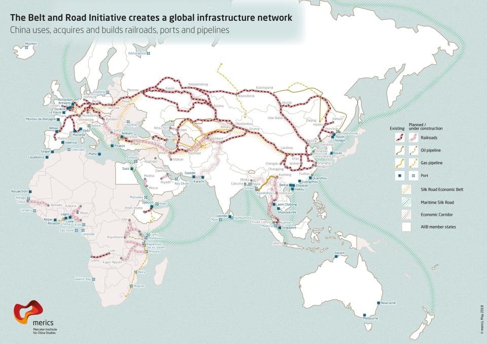 The map here from July 2018 shows railroad, pipeline and port projects across Asia. China has been ramping up deals with many more countries, the latest being Italy and Luxembourg. (Source: MERICS)