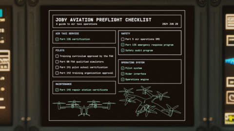 Joby’s ‘Pre-Flight Checklist’ highlights the company’s progress on preparing for commercial air taxi operations. Joby Aviation Image