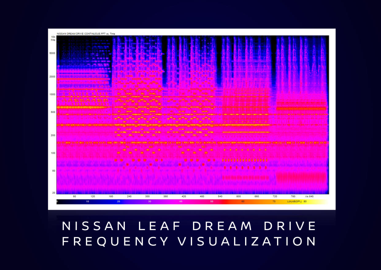 Nissan lullaby technology