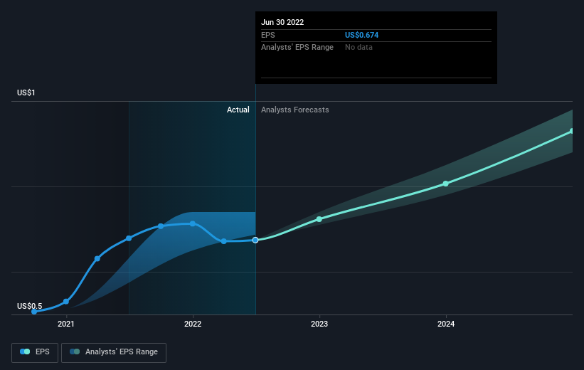 earnings-per-share-growth