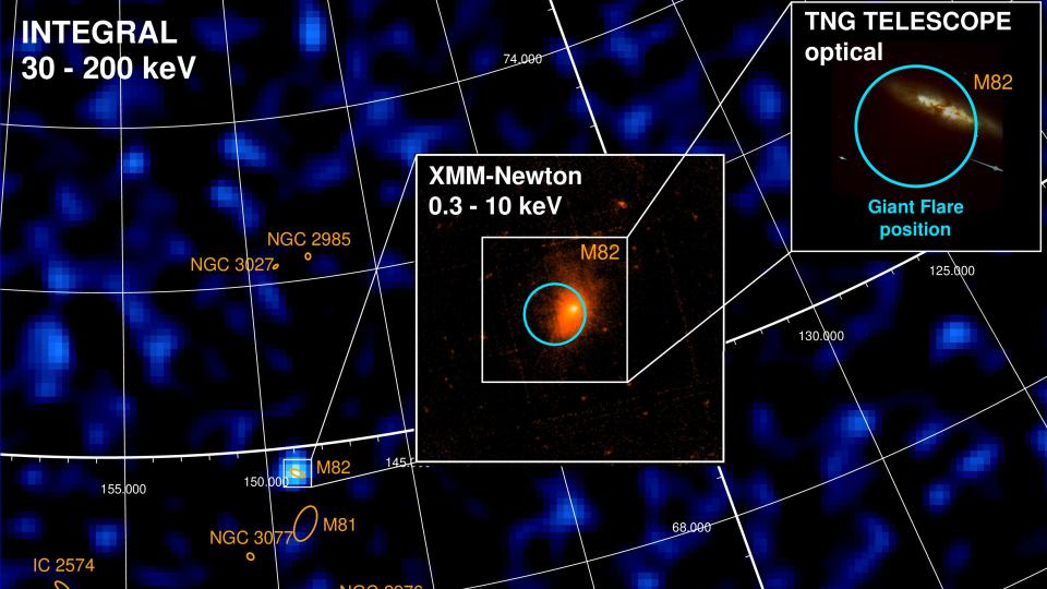 The image shows observations of M82 in gamma-rays (Integral), X-rays (XMM-Newton) and optical light (TNG telescope). Noteworthy is that there is no excess afterglow of the gamma-ray event in X-ray and optical light.