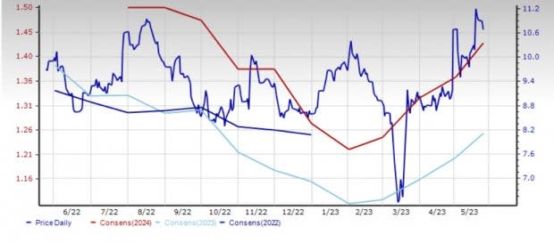 Zacks Investment Research