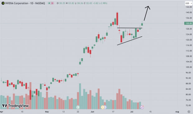 TradingView