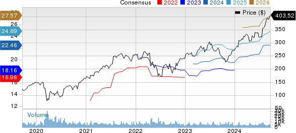 HCA Healthcare, Inc. Price and Consensus