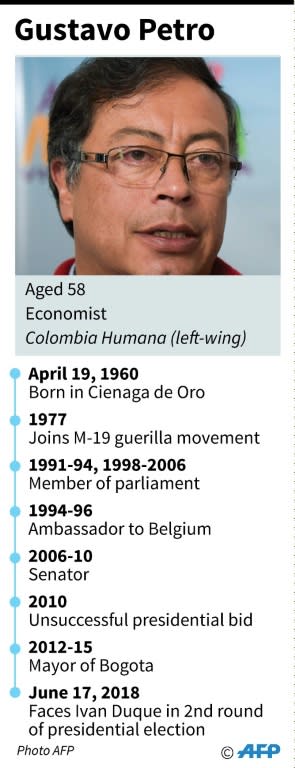 Profile of Colombian presidential candidate Gustavo Petro