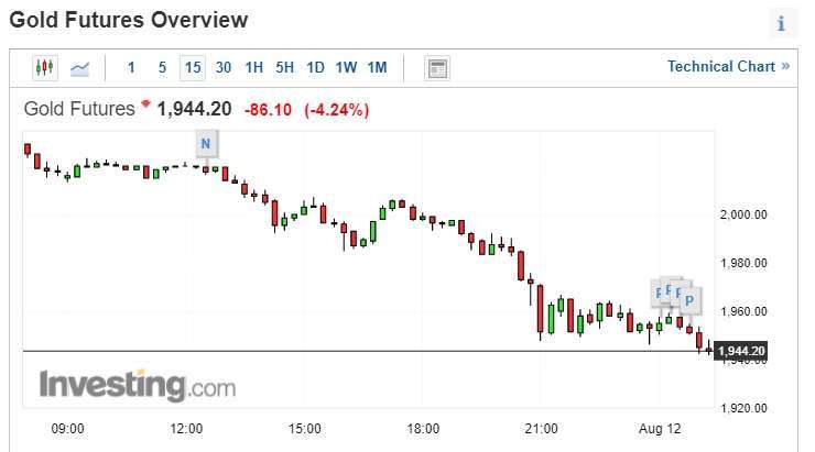 (圖片：investing)