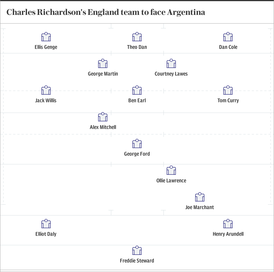 Charles Richardson's England team to face Argentina