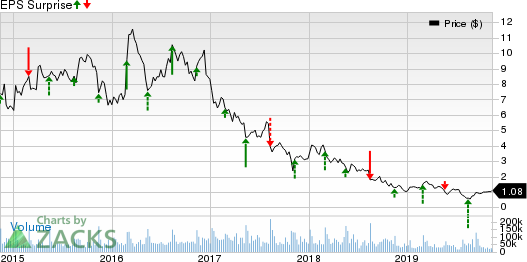 J. C. Penney Company, Inc. Price and EPS Surprise