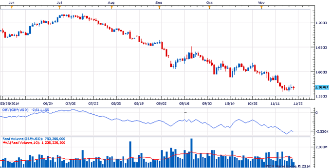 The Weekly Volume Report: Downside Resolution in the Euro?