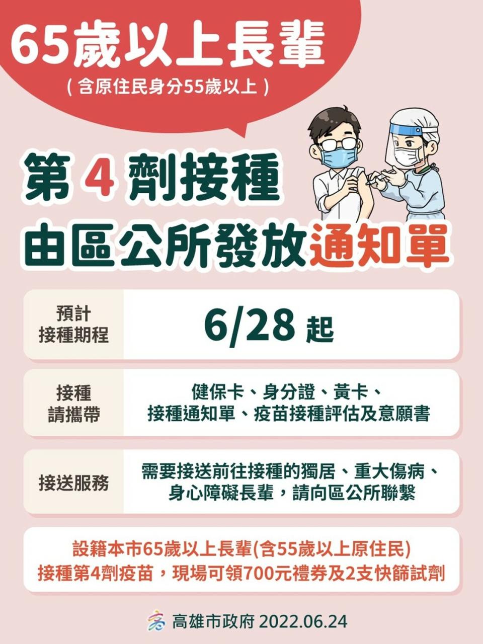 65歲以上開始接種第四劑。   圖：高雄市衛生局提供