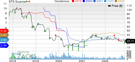 DXC Technology Company. Price, Consensus and EPS Surprise