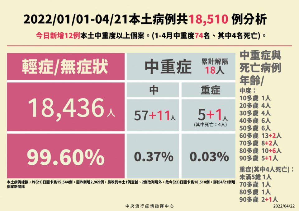 （圖／衛福部疾管署Facebook）