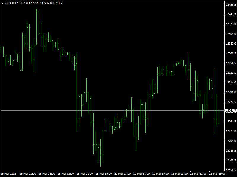 DAX Hourly