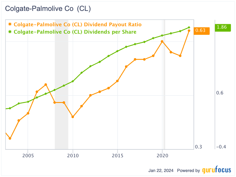 Colgate-Palmolive: A Time-Tested Dividend Aristocrat