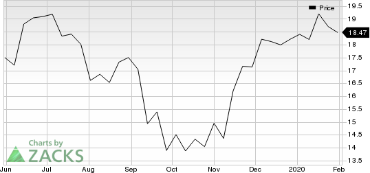 Avantor, Inc. Price