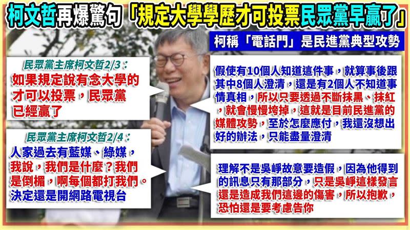 柯文哲宣稱改念大學才可投票會贏！張益贍：去修憲啊（圖／94要客訴）