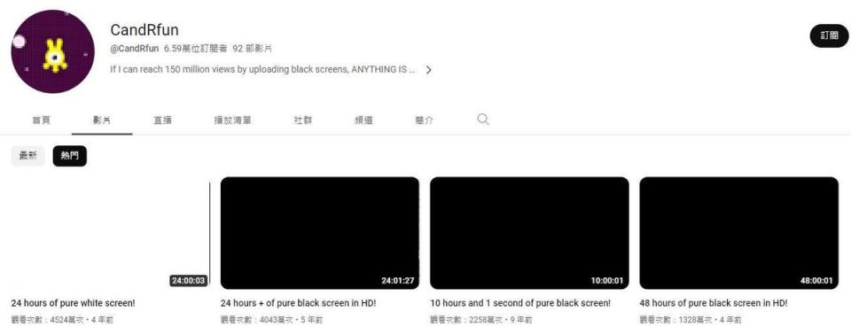 YT頻道「CandRfun」訂閱數不到7萬人，卻擁有4支影片超過千萬點閱。（翻攝自YouTube）