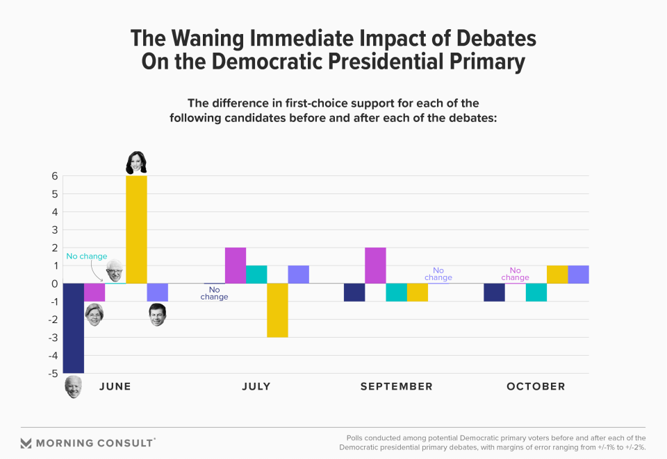 (Morning Consult)