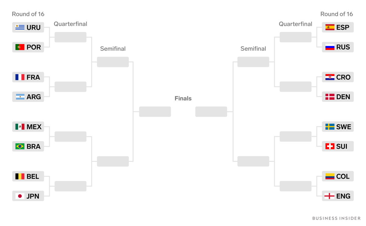 the-world-cup-knockout-bracket-is-set-and-there-is-a-side-of-death