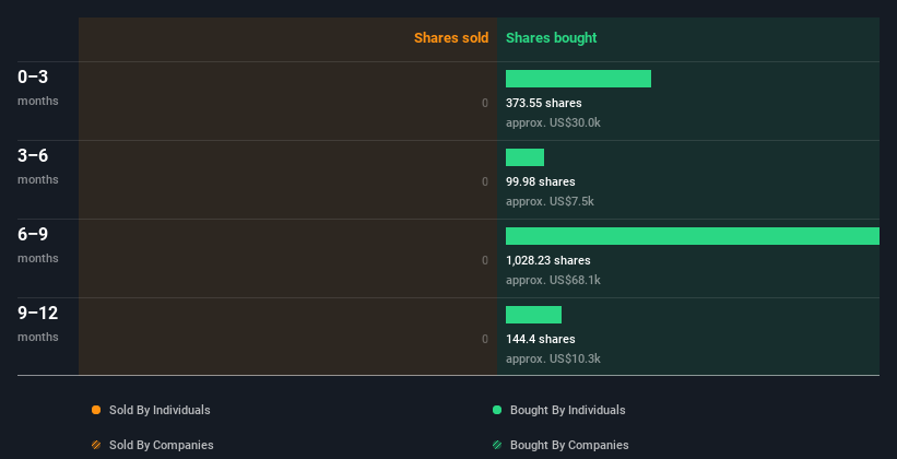 insider-trading-volume