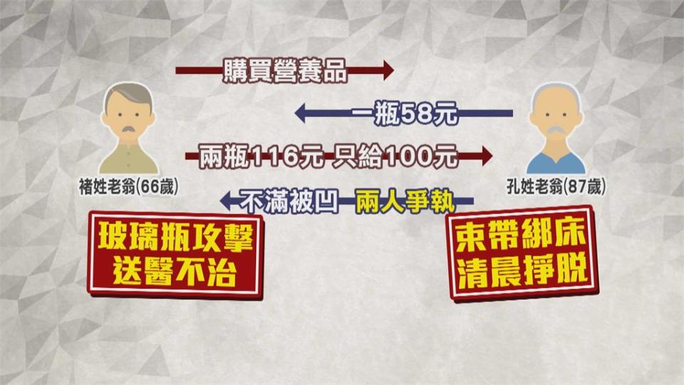 三峽台北榮民之家　87歲老翁殺人釀2死