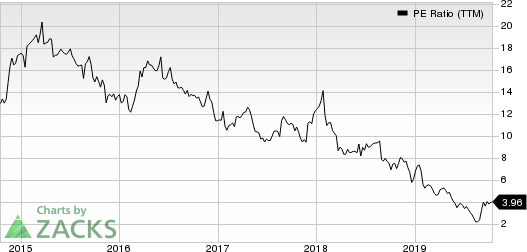 The Michaels Companies, Inc. PE Ratio (TTM)