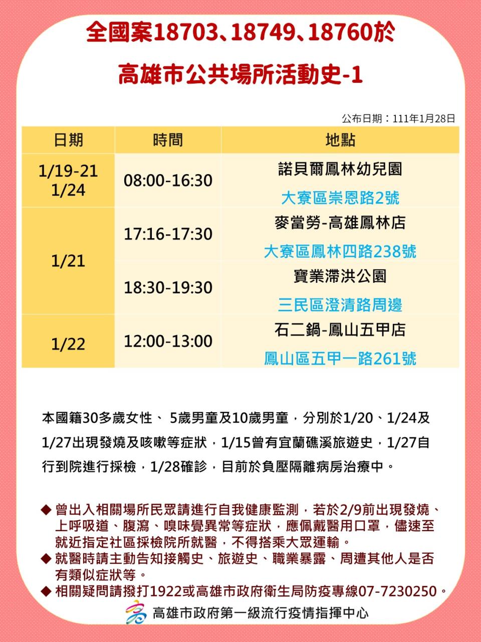 全國案18703、18749、18760於高雄公共場所活動史1。（圖／高雄市政府）