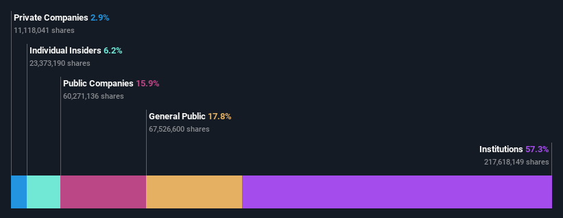 ownership-breakdown