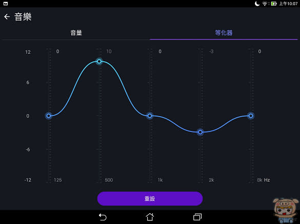 劇神器再進化 給您閃電般效能驚豔影音體驗 王者之選 ASUS ZenPad S 8.0 Z580CA 超級平板 開箱