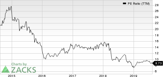 Essent Group Ltd. PE Ratio (TTM)