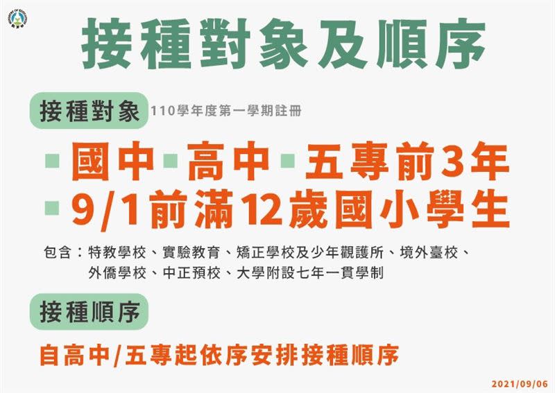 BNT疫苗校園接種預計9月23日開打，指揮中心指引出爐。（圖／指揮中心提供）