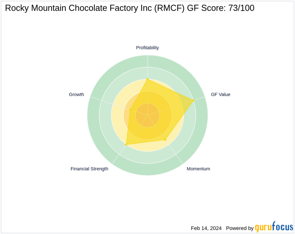 Jim Simons Adjusts Position in Rocky Mountain Chocolate Factory Inc