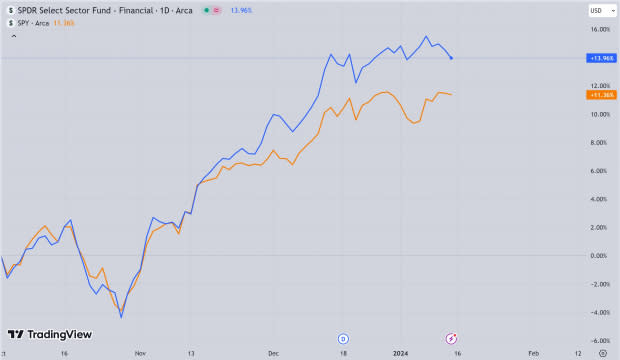 TradingView