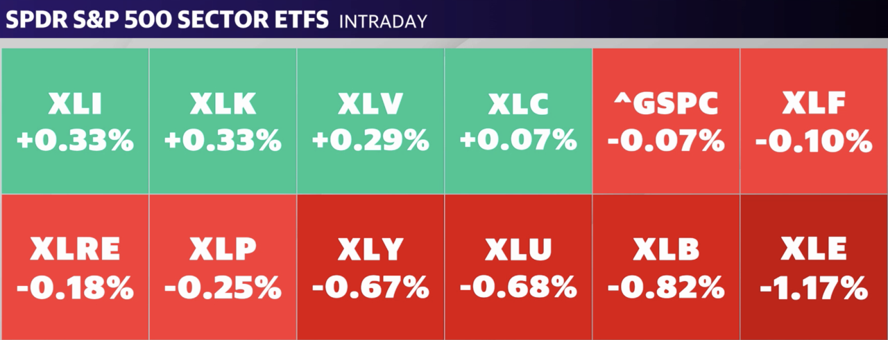 Source: Yahoo Finance