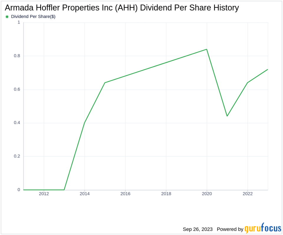 Decoding Armada Hoffler Properties Inc's Dividend Performance and Sustainability
