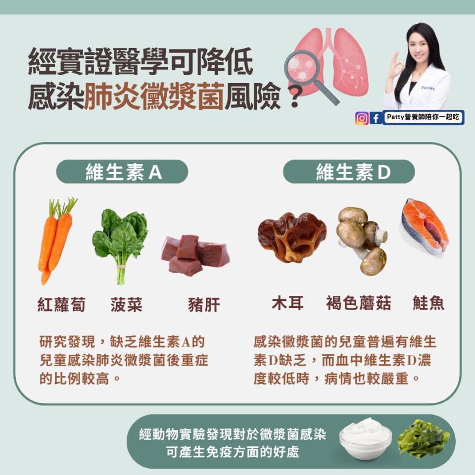 補充維生素A、維生素D能有效預防感染黴漿菌肺炎重症發生機率。（圖／翻攝自Patty營養師 陪你一起吃臉書）